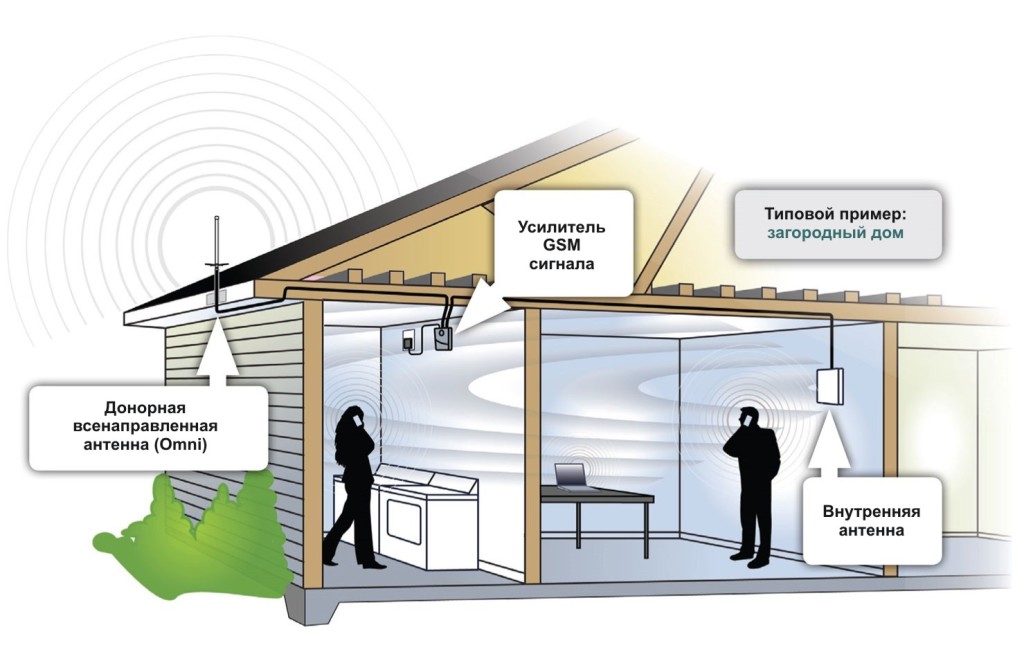 gsm-booster-orig-rus